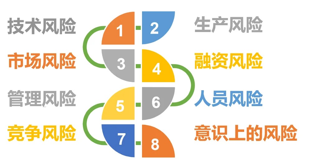 如何識(shí)別和評(píng)估大型活動(dòng)策劃中的風(fēng)險(xiǎn)情況